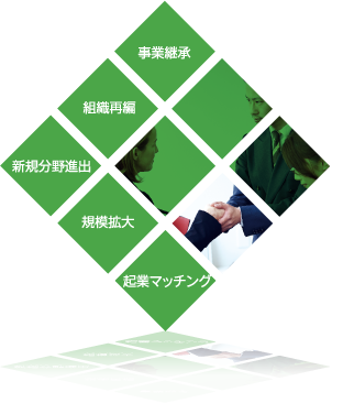 事業継承・組織再編・新規分野進出・規模拡大・起業マッチング